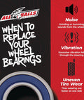 Illustration showing signs to replace Wheel Bearing Kit 25-1378 For Honda Replacement Heavy-Duty Double Sealed Bearings ABEC3.