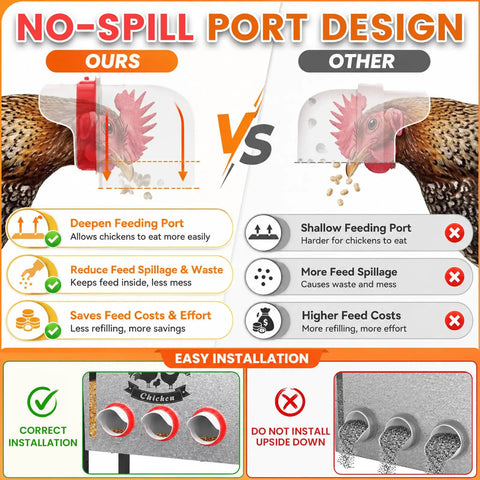 Comparison of Built Tough 10 Gallon Metal Automatic Chicken Feeder With Eight Wide Ports showing no-spill port design vs. shallow feeding port.