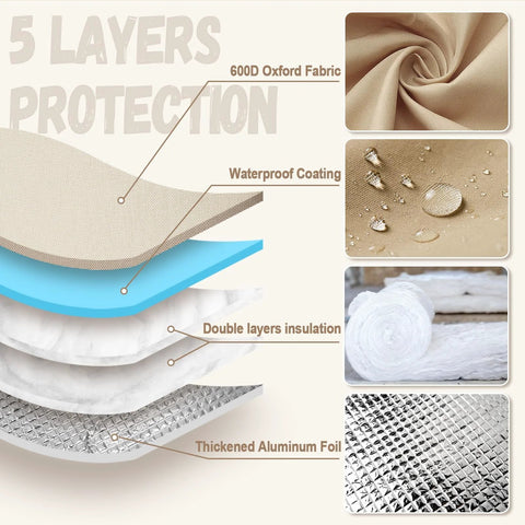Beige backflow cover showing 5-layer protection: 600D Oxford fabric, waterproof coating, insulation, aluminum foil.