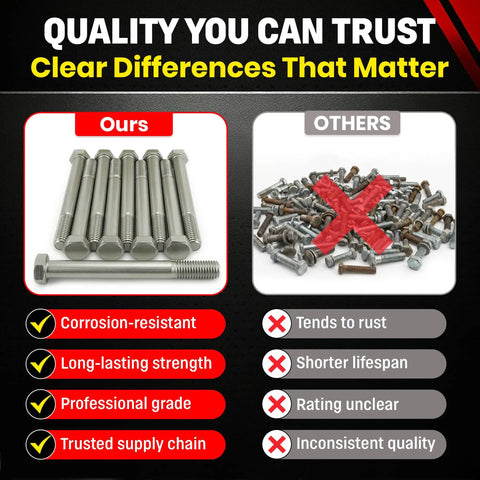 Beefy 5/8-11 Stainless Steel Hex Head Bolts 6 Inch Long, 304 Grade, Outdoor Ready, Heavy Duty Coarse Thread Hardware For DIY Projects, Construction, Marine And More, shown in quality comparison graphic