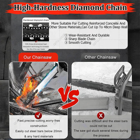 Beast Mode Concrete Chainsaw With Water Feed And Dust Removal, showcases cutting power against regular chainsaw