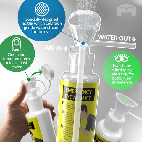 Close-up of Portable Eye Wash Station Kit For Quick Emergency Eye Rinses bottle showing features and nozzle detail.