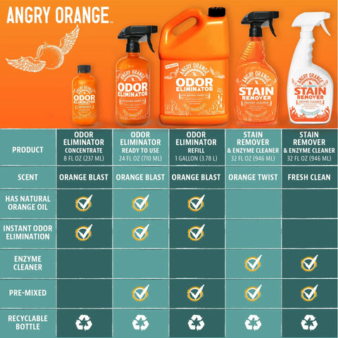 Angry Orange odor eliminator and stain remover bottles with scents and features chart