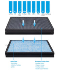 Diagrams of H13 True HEPA Replacement Filter Two Pack For AP1002 Air Purifier And Pure Morning APH230C With Pre Filter And Activated Carbon Three Stage Filtration Compare To AP1002 RF showing filtration process