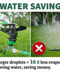 Comparison of two sprinklers on grass demonstrating water-saving technology; Pulsating Impact Sprinklers For Yard, Lawn And Garden