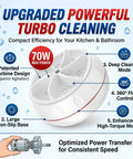 Diagram showing features of Straight Up Portable Mini Washing Machine With Ultrasonic Turbo Action and Grip Tight Suction Cups, USB powered.