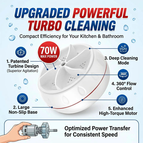 Diagram showing features of Straight Up Portable Mini Washing Machine With Ultrasonic Turbo Action and Grip Tight Suction Cups, USB powered.