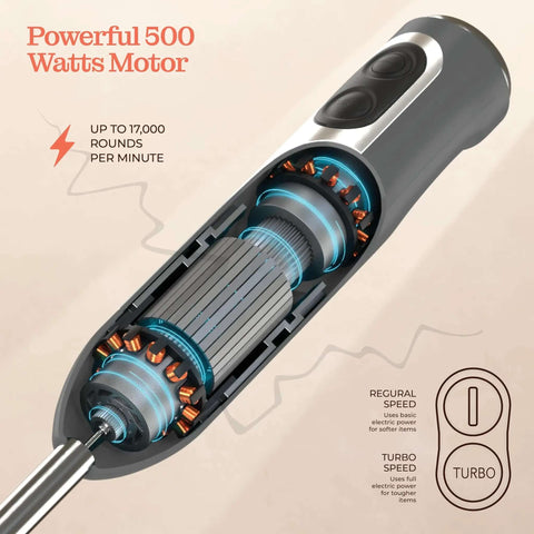 500 Watt Electric Hand Blender With Turbo Boost And Sharp Stainless Steel Blades For Smoothies Soups Purees And Baby Food Detachable Base Grey motor cross-section showing turbo function and internal components.