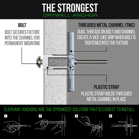 Diagram showing installation of a threaded metal channel drywall anchor, part of the Heavy Duty TV Mounting Kit For Frame TV No Gap Wall Mount.