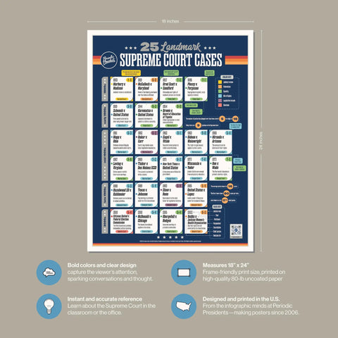 25 Must-Have Landmark Supreme Court Cases Poster for Classrooms 18 by 24 Inch Wall Chart featuring key decisions layout