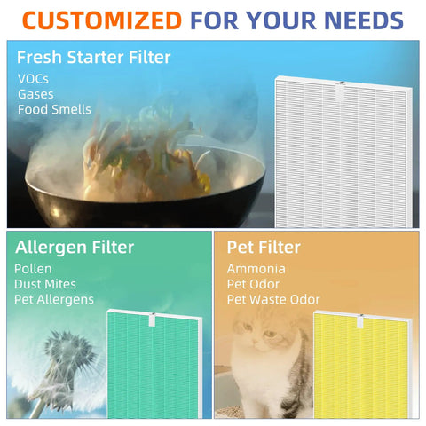 Image showing three air purifier filters labeled for fresh, allergen, and pet needs with text highlighting their specific uses.