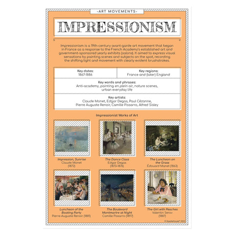 Impressionism poster from Six Dope Art Movements Poster Set For Classrooms Featuring Expressionism, Surrealism, Baroque, Impressionism, Cubism, And Futurism, 12 x 18 Inch Classroom Decor Satin Paper Made In USA Ideal For K12 Teachers And Students.