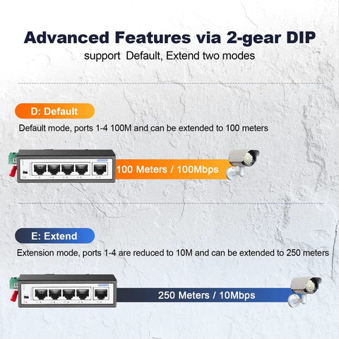 Diagram showing Rugged 5 Port PoE+ Industrial Switch With 4 PoE+ Ports And 1 Uplink modes: Default 100m, Extend 250m