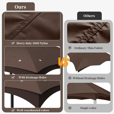 Comparison of 10x12 Foot Canopy Replacement Top For Outdoor Gazebo Two Tiered Waterproof Roof With Eight Drainage Holes and other brands