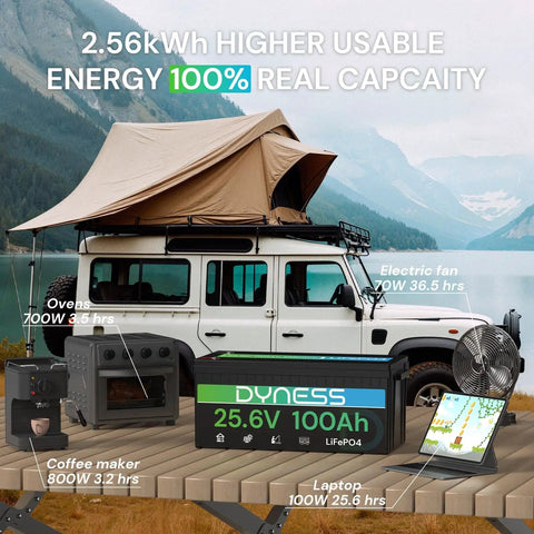 24V 100Ah LiFePO4 Battery With 2560W Output, supports RV, solar, marine, images of devices powered including fan, oven