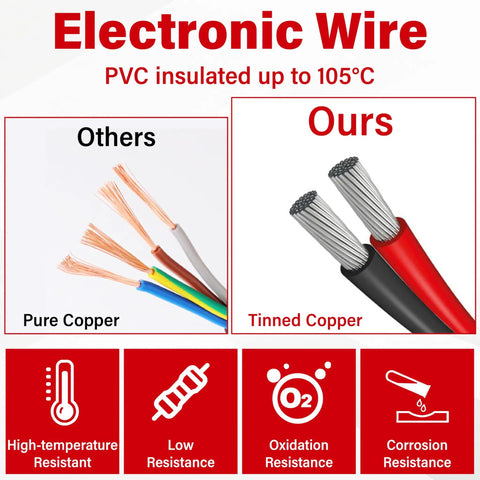 Comparison of pure copper and tinned copper electronic wires, highlighting differences in high-temperature and corrosion resistance.