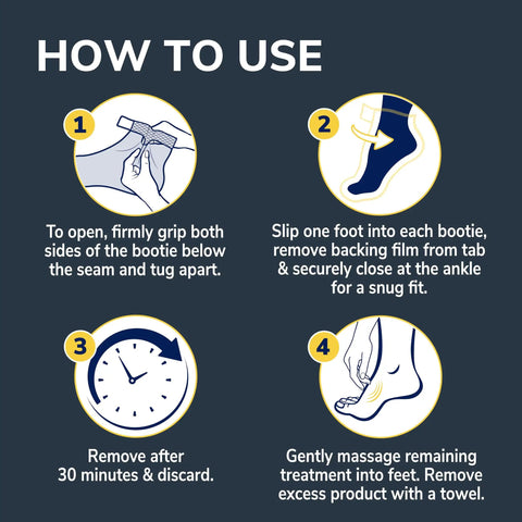 Illustrated instructions for using Cozy Self-Heating Tired And Achy Feet Soothing Foot Mask With Warming Booties.