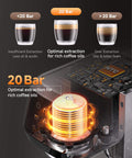 20 Bar Espresso Machine With Milk Frother For Rich Crema At Home, Lightning Fast 30 Second Preheat, internal brewing process illustration