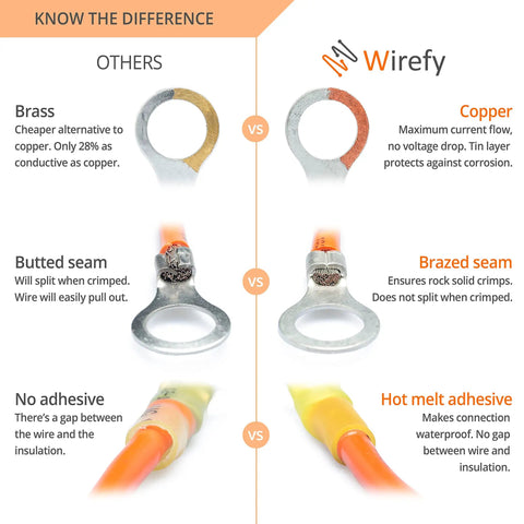 Comparison of marine grade heat shrink ring terminals for 16 to 14 AWG highlighting advantages of copper over brass.