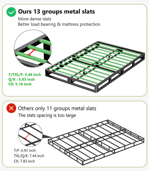 Heavy Duty King Box Spring With Thick Fabric Cover And Reinforced Steel Frame Low Profile Bed Base slats comparison showing denser design for support.