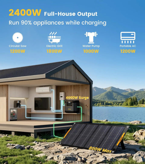 Top Shelf Portable Power Station And Solar Generator Bundle With 2150Wh LiFePO4 Battery Plus 200W Solar Panel shows solar panel connected to cabin.