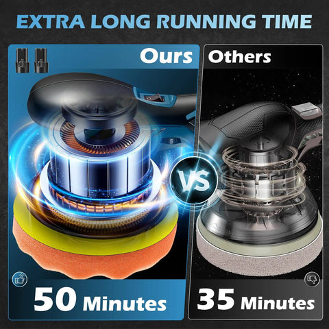 Comparison of Cordless Car Buffer Polisher 6 Inch Portable Waxer Kit showing 50 min vs 35 min runtime and cordless feature.