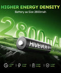 Heavy Hitter Rechargeable AA Batteries With Fast Charge Hub 2800mAh NiMh Cells on green background showing energy density.