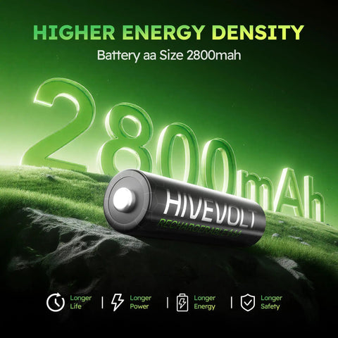 Heavy Hitter Rechargeable AA Batteries With Fast Charge Hub 2800mAh NiMh Cells on green background showing energy density.
