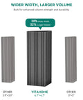 Comparison of YITAHOME column with 4.7x4.7 size to other columns, highlighting wider width and larger volume for durability