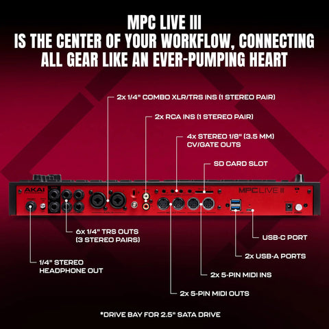 Back panel of MPC Live III Standalone Portable Music Production Center showing various audio and MIDI connections.