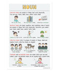 Eight Poster Parts Of Speech Set For Classrooms Nouns Verbs Adjectives Adverbs Pronouns Conjunctions Prepositions Interjections 12 By 18 Inches English Grammar Posters For K 12 Students And Teachers Made In USA, Noun poster with examples on satin paper.