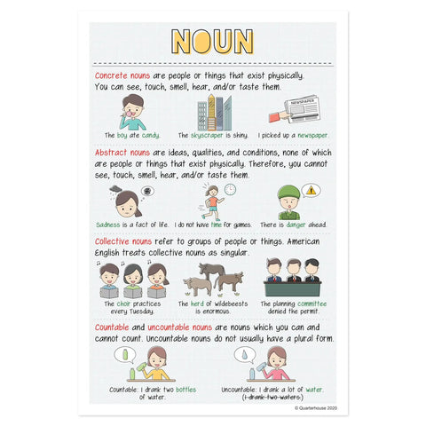 Eight Poster Parts Of Speech Set For Classrooms Nouns Verbs Adjectives Adverbs Pronouns Conjunctions Prepositions Interjections 12 By 18 Inches English Grammar Posters For K 12 Students And Teachers Made In USA, Noun poster with examples on satin paper.