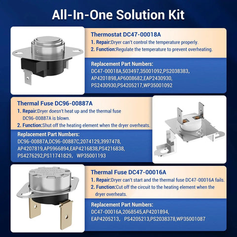 All-in-One Solution Kit with illustrated components for dryer thermostat and fuses, showing part numbers and installation functions.