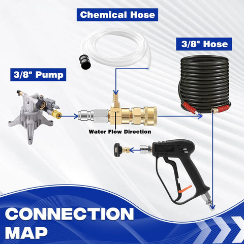 Diagram showing the connection of a Downstream Injector For Pressure Washer With 3/8 Inch Quick Connect And 10 Ft Siphon Hose Fixed Chemical Injector Kit.