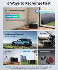 SOLIX C2000 Gen 2 Portable Power Station With 200W Solar Panel, 2400W Continuous Power options for recharging in different settings.