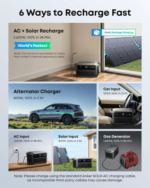 SOLIX C2000 Gen 2 Go To Portable Power Station recharging with six methods including solar panel, car, and AC input.