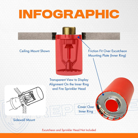 Fire Sprinkler Head Paint Covers 72 Pack Sprinkler Protector Caps painting infographic showing ceiling and side wall mounts.