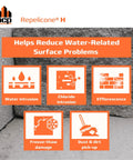 Real Deal Penetrating Concrete Sealant For Driveways And Garage Floors Top Shelf Water Based Silane Siloxane Repellent icons showing surface issues.