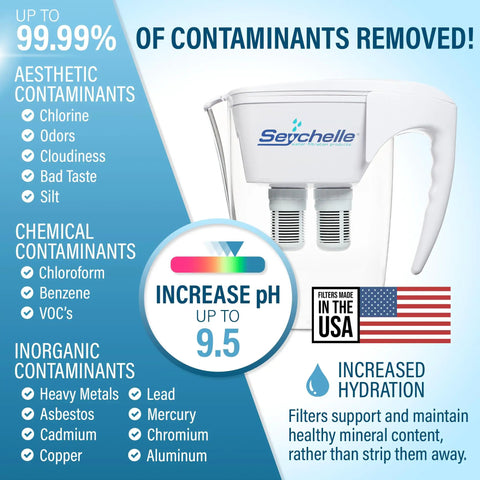 Alkaline Water Filter Pitcher With PH Boost Filtration, 64oz Capacity, USA Made, Removes Lead Mercury Asbestos Chromium MTBE, Keeps Your Fam Hydrated With Clean, Great Tasting Water