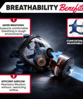 Top Notch Activated Carbon RD40 40mm Gas Mask Replacement Filter Canister with airflow and breathability benefits highlighted