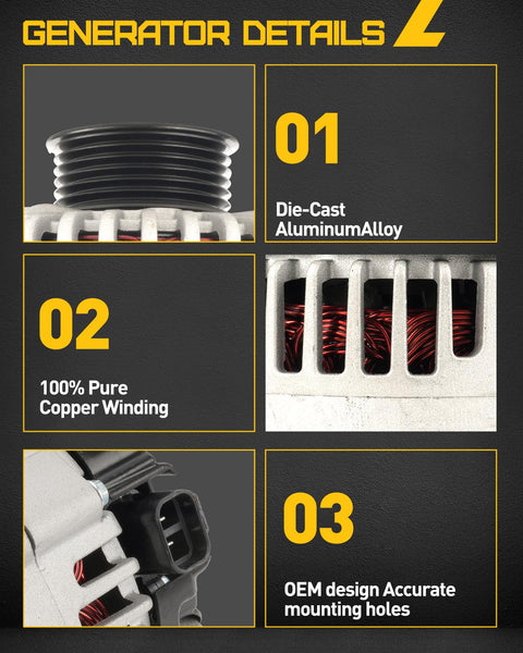Detailed view of Beefy 110 Amp High Output Alternator showing aluminum alloy, copper winding, and mounting holes.