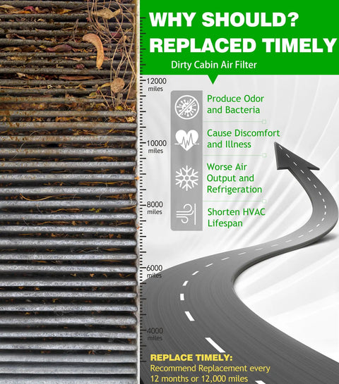 Comparison of dirty cabin air filter and maintenance tips for Activated Charcoal Cabin Air Filter For Audi Q7 Q5 A4 A5 A6 A7 Q8 S4 S5 SQ5 RS5 And Porsche Cayenne 2019 2025 Replace 4M0819439A CF12211 Odor Busting Dust Pollen Shield Easy Install Keeps Cabin Fresh Across E Tron And RS E Tron GT Models