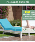 Chaise Lounge Cushions Outdoor Set Of 2 With Removable Covers Waterproof And Fade Resistant Sun Lounger Cushions For Pool Deck And Lawn 72 X 21 X 3 Inches Teal Comfy 28D High Density Foam showing side view on a patio