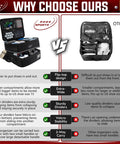 Comparison of Golf Trunk Organizer For Men Portable Car And Truck Bed Storage With Dual Layer Design vs Generic Storage