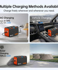 Beast Portable 88.8Wh Power Station With 110V AC Outlet And Lithium Battery shown charging via AC, vehicle, and solar methods.