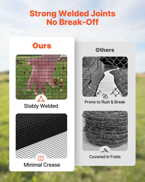 Comparison of strong welded joints in Heavy Duty Vinyl Coated Chicken Wire Mesh Roll Seventy Two By One Hundred Feet Galvanized Hardware Cloth.