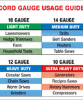 Cord gauge usage guide table showing 16, 14, 12, and 10 gauge usage for various tools and equipment.