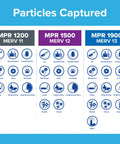 Particles captured comparison chart including MPR 1200 MERV 11 for Allergen Defense Odor Busting Air Filter 16x20x1
