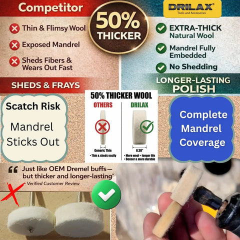 100 Count 1 Inch Wool Buffing Wheel Kit With 2 Mandrels 50 Percent Thicker Pads For Jewelry Makers DIYers Metal Stone Glass Finishing Deburring Cleaning Compatible With Dremel 401 Mandrel And Rotary Tools showing 50% thicker wool and complete mandrel coverage