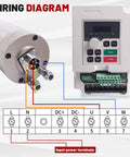 Wiring diagram for 2.2KW 110V VFD Inverter For CNC Router And Milling Machines Workhorse Single To 3 Phase Spindle Drive